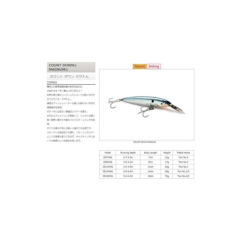 Rapala Countdown Magnum 18 Hpu