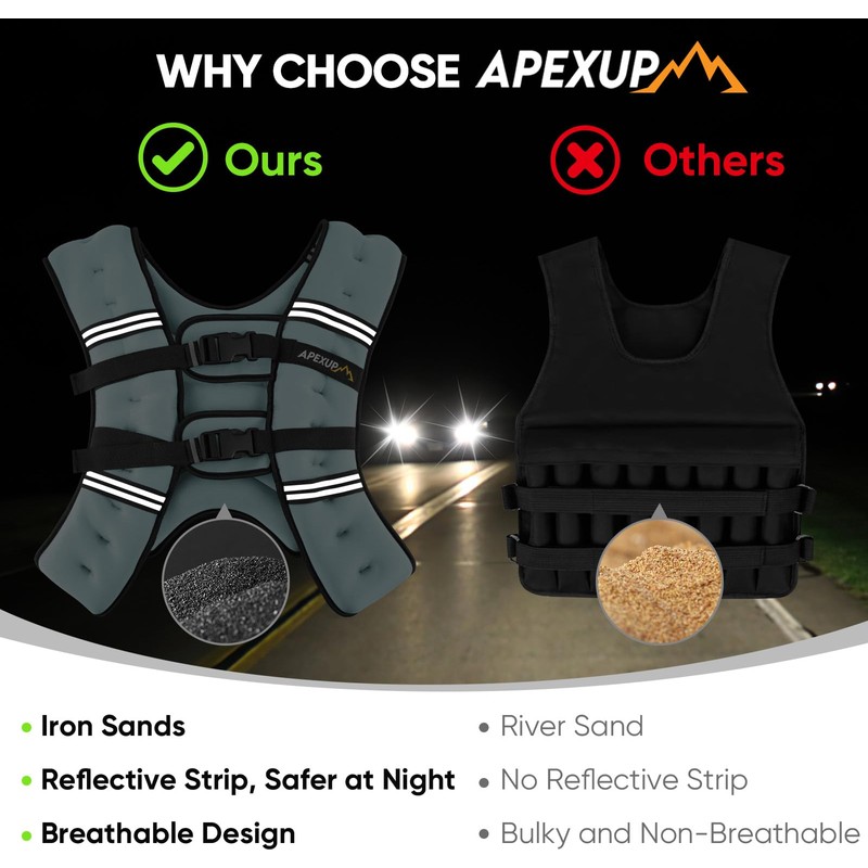 APEXUP Weighted Vest with 5lbs/10lbs/15lbs/20lbs/25lbs/30lbs Weights and Reflective Stripe, Weight