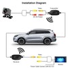 2.4GHz Wireless Video Transmitter & Receiver Kit for Car Rear