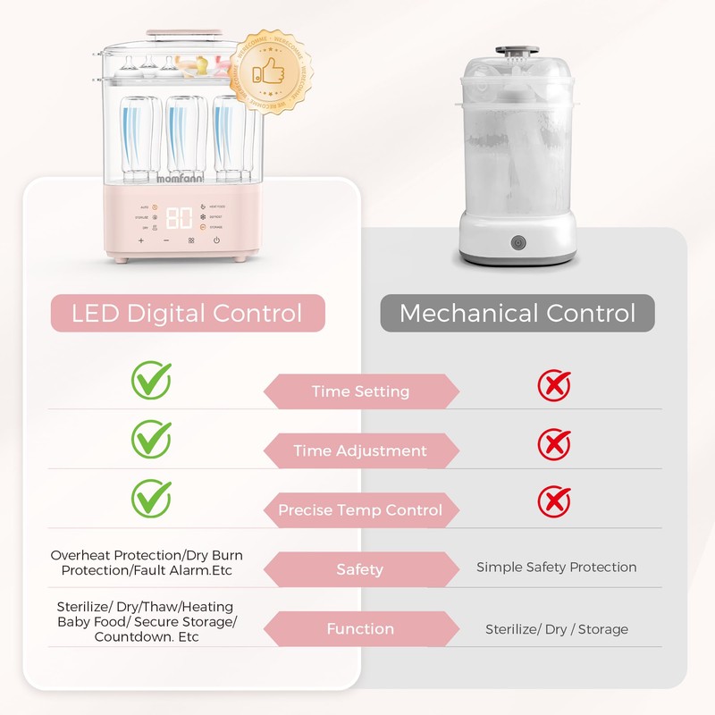 Bottle Sterilizer and Dryer, All-in-One Electric Steam Sterilizer Bottle Sanitizer