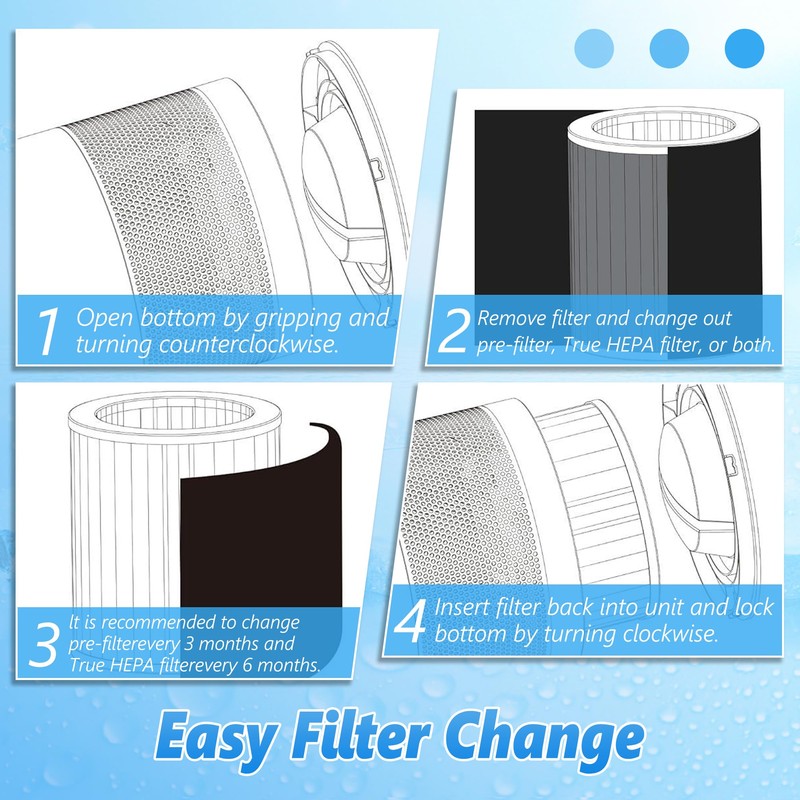 H-PF400 HEPA Filter Replacement Kit Compatible With Hunter HP400 Air-Purifiers,
