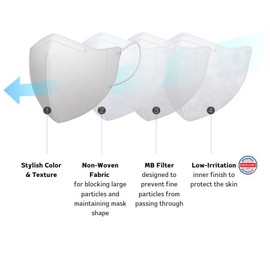 VIUUM Delux KF94 Mask 50ea (S/M/L Size), Color#$%Size:Light Silver-Large