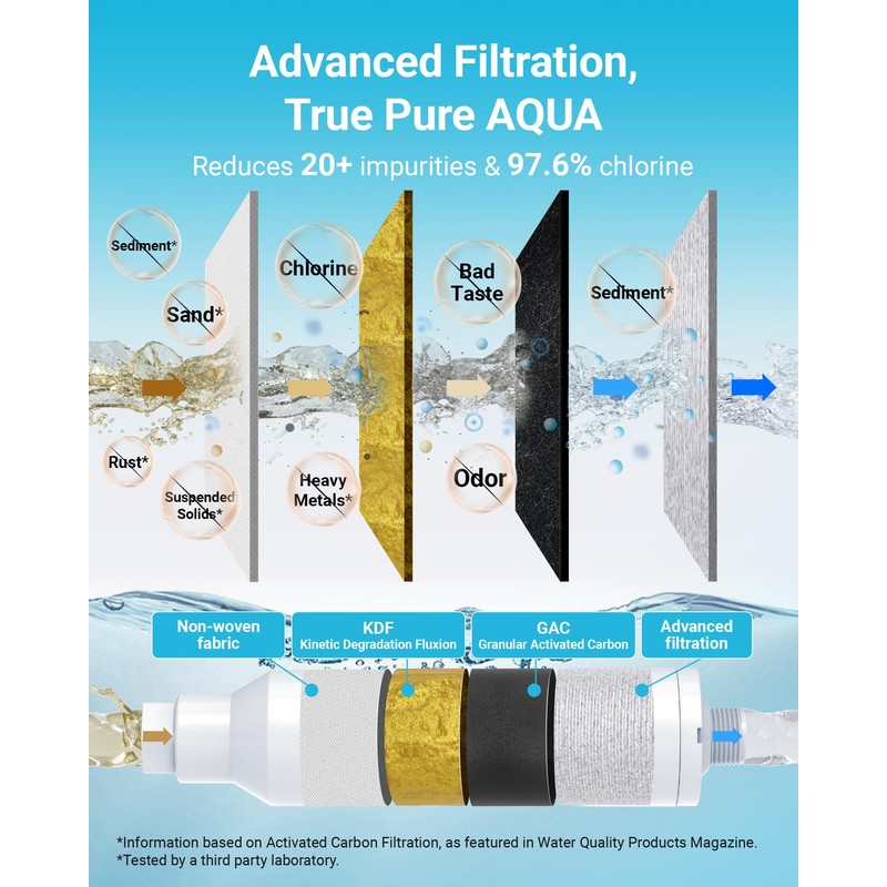 AQUA CREST RV Water Filter, RV Inline Water Filter with