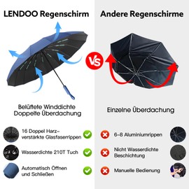 LENDOO Umbrella, stormproof, compact folding umbrella, stormproof, automatic, large pocket umbrella with 16 ribs, 210T Teflon coating, windproof, anti-UV parasol, blue