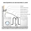 SOMATHERM FOR YOU Washing Machine Waste-water Evacuation Funnel
