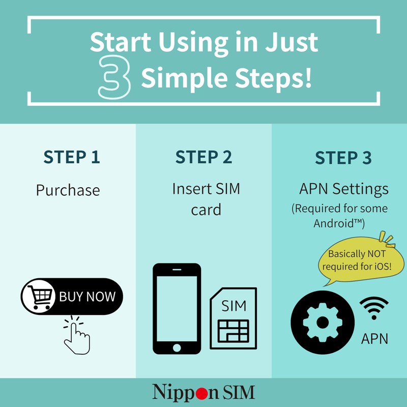 Japan SIM Card 15 Days Data Only | 10GB High-Speed