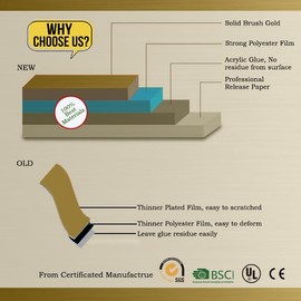 ODOTTAA Metalized Polyester Thin Film Tape 2 Rolls(Width 1/3"+1/5"), Brushed Gold, 54 yds, Washi Tape, Decor Tape for Detailing Accent Wall, Graphic Arts, Boat Trim