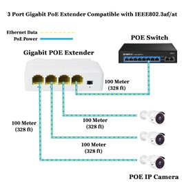 REVODATA 3 Port Gigabit PoE Extender, 10/100/1000 Mbps PoE Repeater 100/250 Metres, IEEE802.3af/at 3 PoE Output, Plug and Play, Wall/DIN Rail Mount PoE Amplifier (POE5005G-V2)