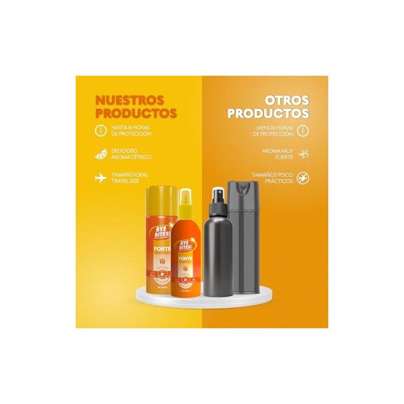 Duopack Repelente de Insectos Repelente Prevent Gel, 12 hrs de