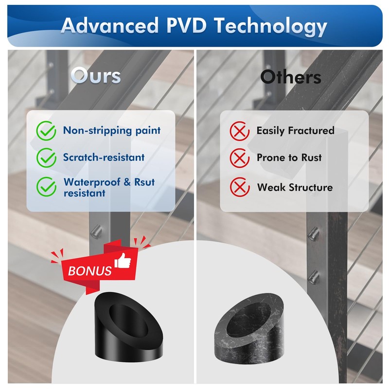 Gyykzz 24Pack Black PVD Technology 33° Beveled Angle Washers for