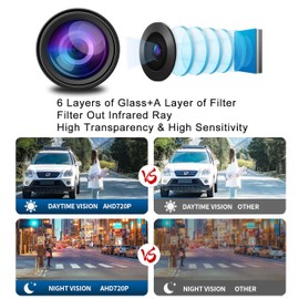 HD Backup Camera - 170 Wide Angle, Universal License Plate, IP69 Waterproof, Reverse Camera for Cars & Trucks