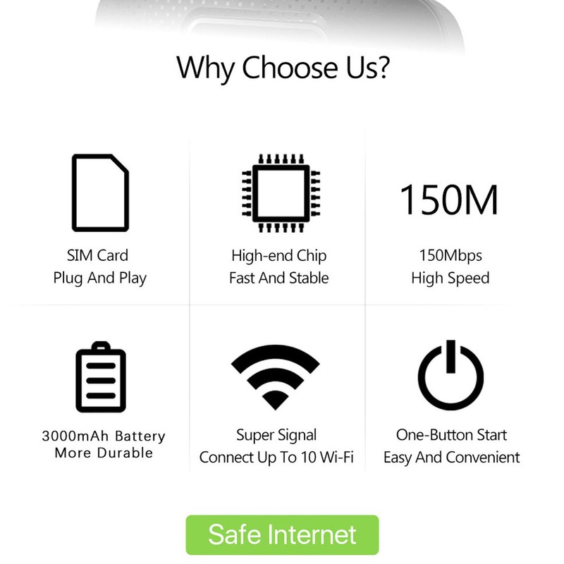 Mobile Router, 4G Mobile WLAN Hotspot Portable WLAN for On