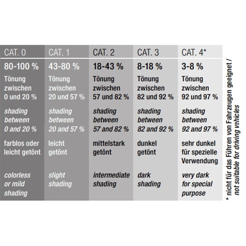 Swiss Eye Outbreak Luzzone Sports Glass - Transparent, Medium