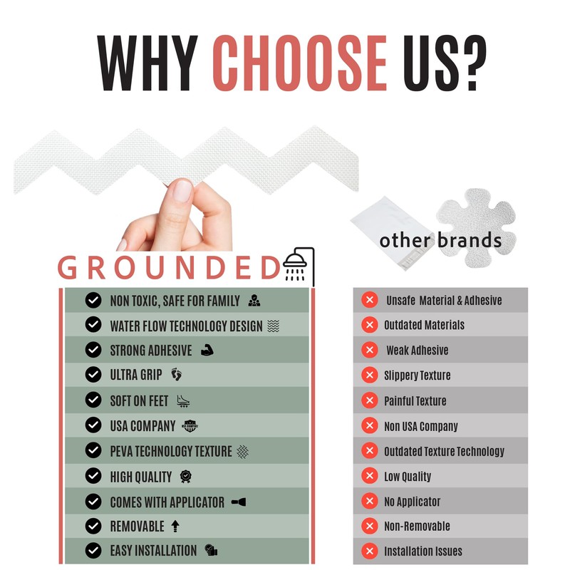 Anti Slip Shower Stickers, Non Slip Bathtub Stickers for Safety,