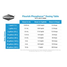 Flourish Phosphorus, 2 L / 67.6 fl. oz.