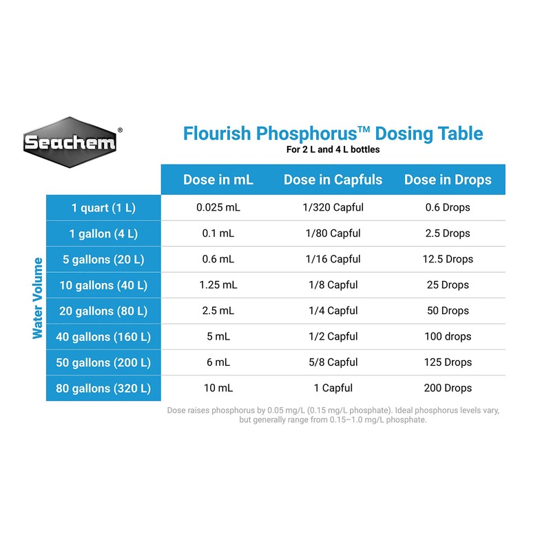 Flourish Phosphorus, 2 L / 67.6 fl. oz.