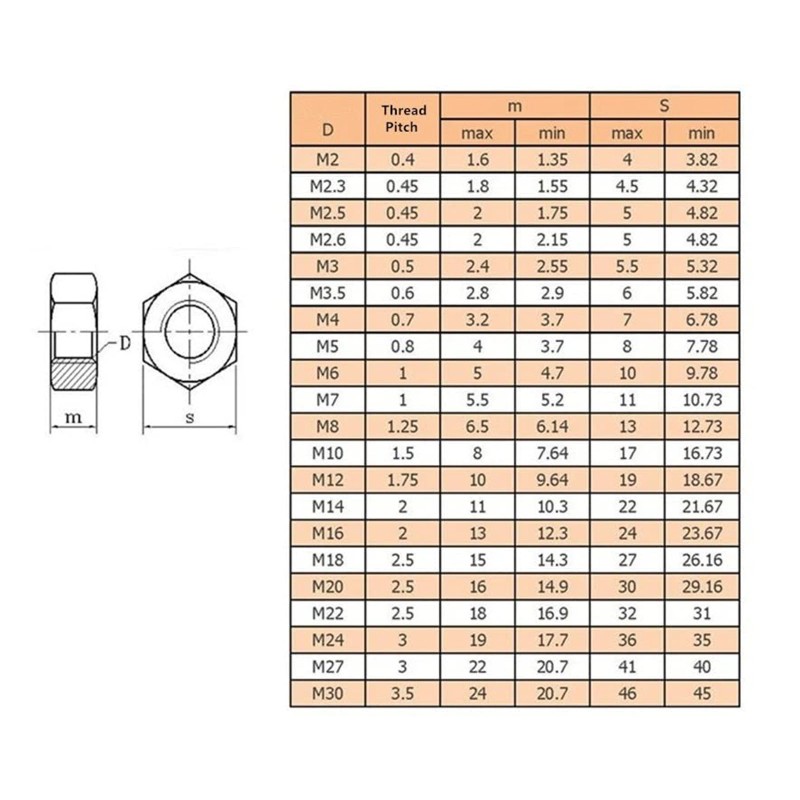FixtureDisplays M3 Hex Head Steel Nuts (100PK), 0.5MM Pitch, 5.32MM