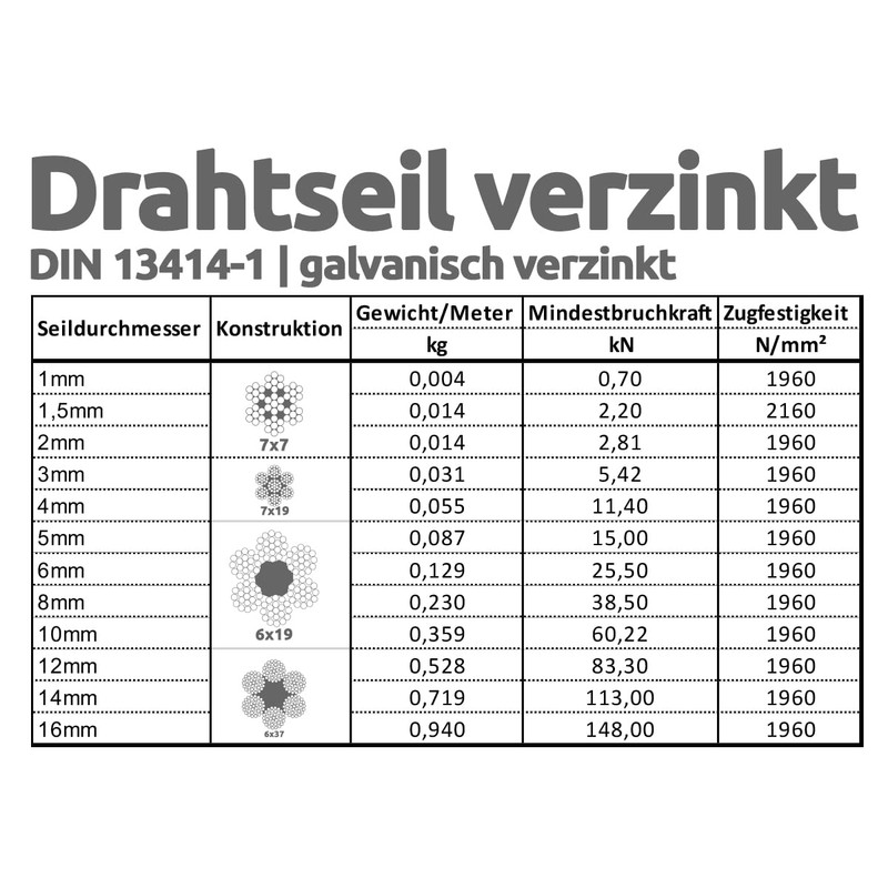 Drahtseile24 Wire Rope Set with 8 x Wire Rope Clips