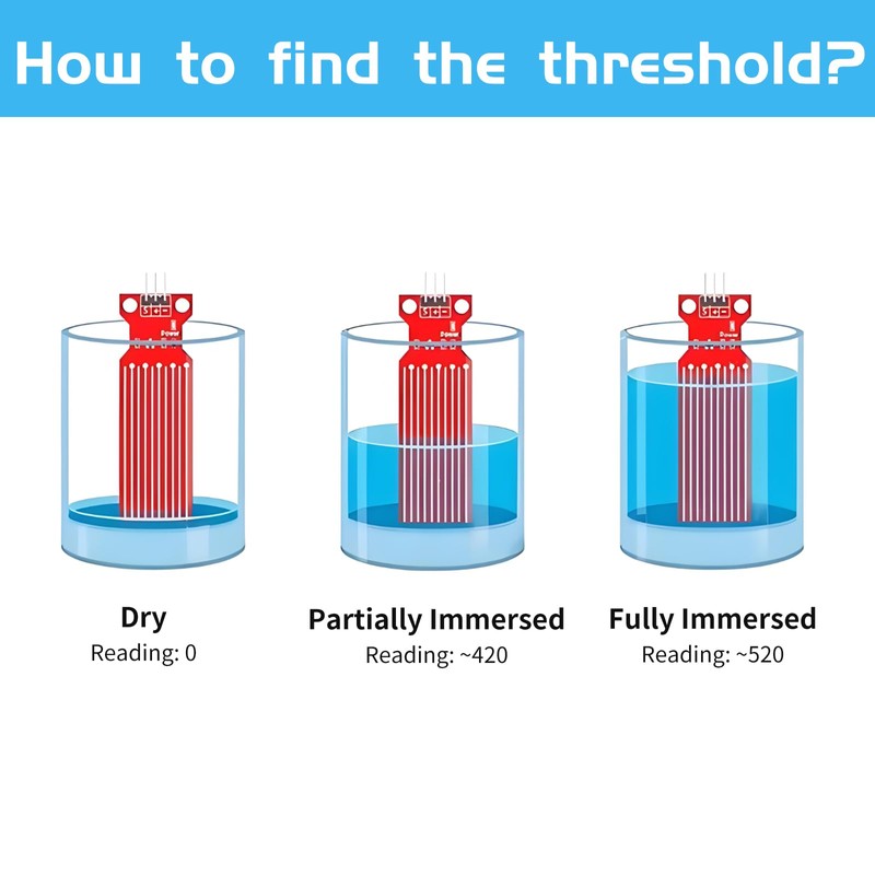 YELUFT 20pcs Water Level Sensor Module Droplet Water Sensor Rainwater