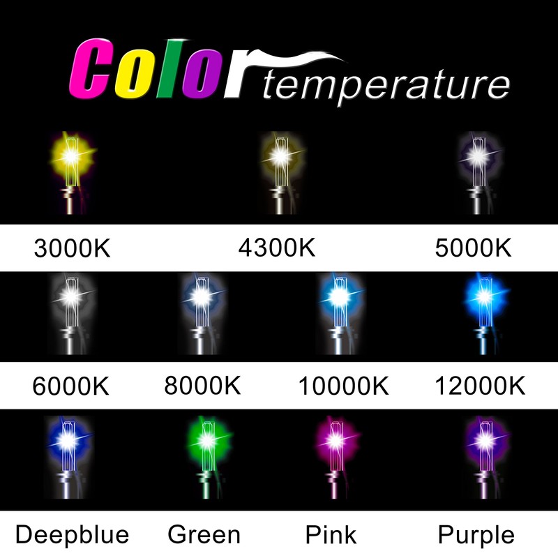 Innovited HID Xenon H1 30000K Replacement Bulbs (1 Pair) Deep