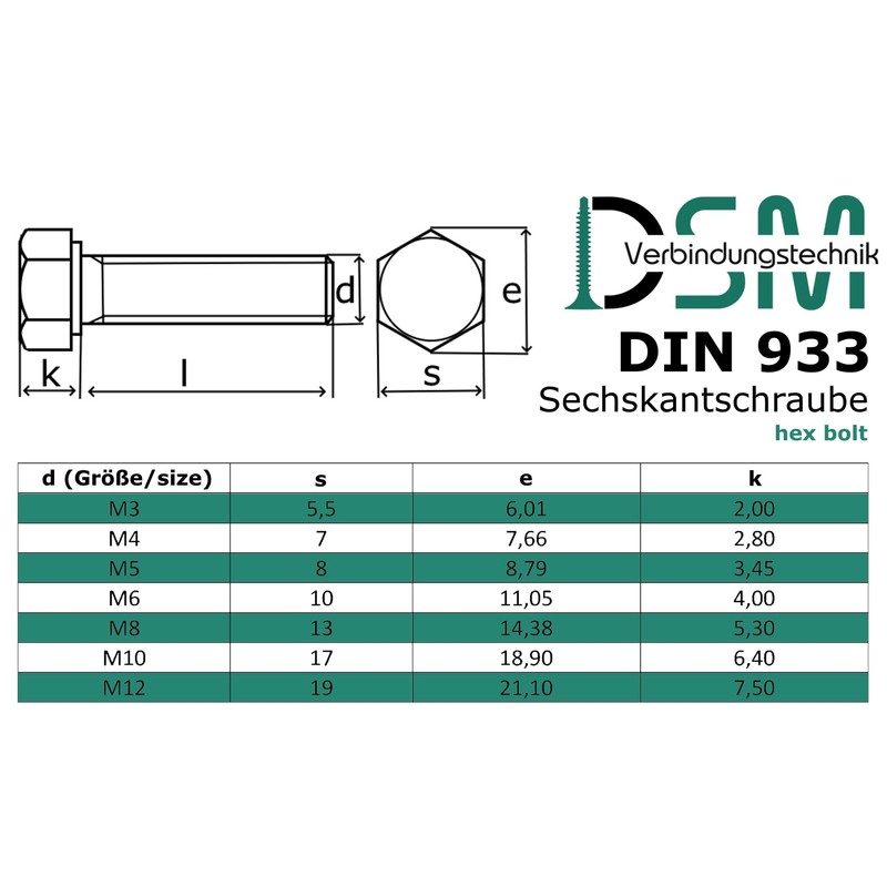 Hexagon Head Screw According to DIN 933 / ISO 4017