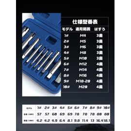 HttDog Tap Dice Set, Tap Extractor, Screw Extractor, M4-M22, Screw Extractor, Repair Tool, Tanned Screw Remover, Carbon Steel Material, Crushed Screws, Storage Case Included, Set of 10