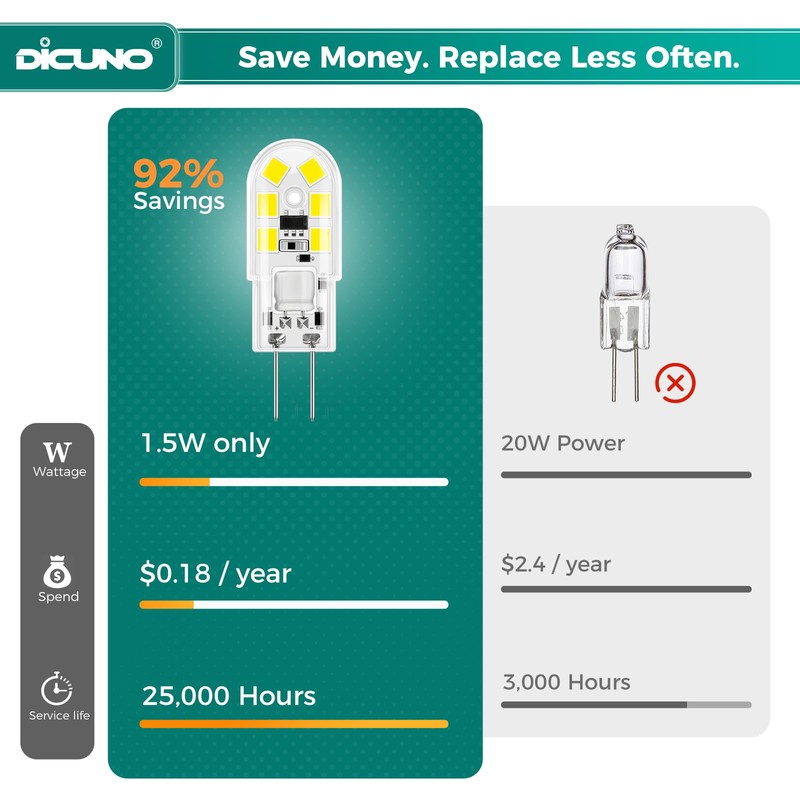 DiCUNO G4 LED Bulb 12V, 20W Equivalent, Daylight White 6000K,