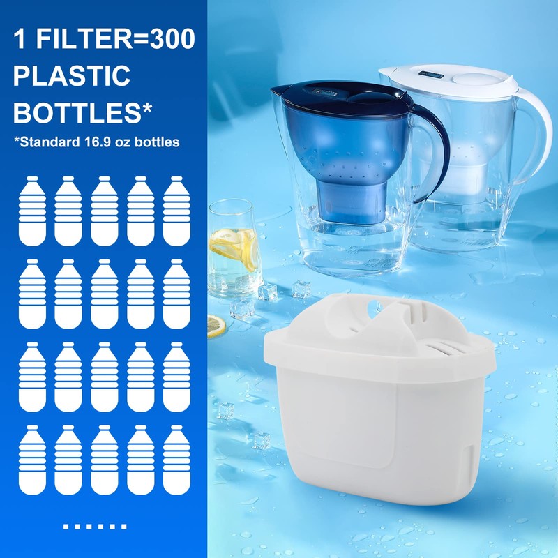 Replacement Filter Compatible with Brita Mavea 1001122,Maxtra,Maxtra+ and LEVOIT Pitcher