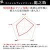 Maeda Coffee, 4 Large Blend Coffee, Trial and Drink Comparison