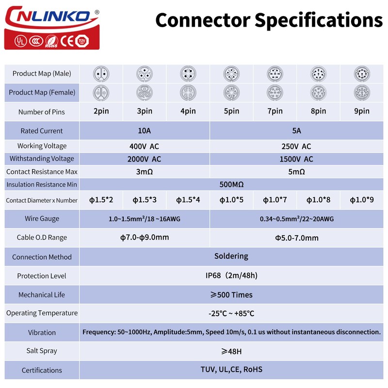 CNLINKO LP-16 Industrial Waterproof Connector IP68 Round Connector Quick Release