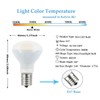 Greeogin E17 R14 LED Bulb, 4W (40W Equivalent) Mini Reflector