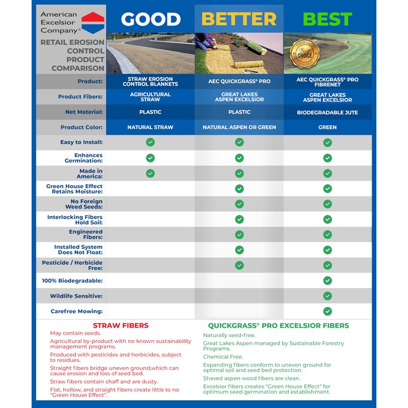 American Excelsior QuickGrass Pro Erosion Control Blanket Landscape Roll -