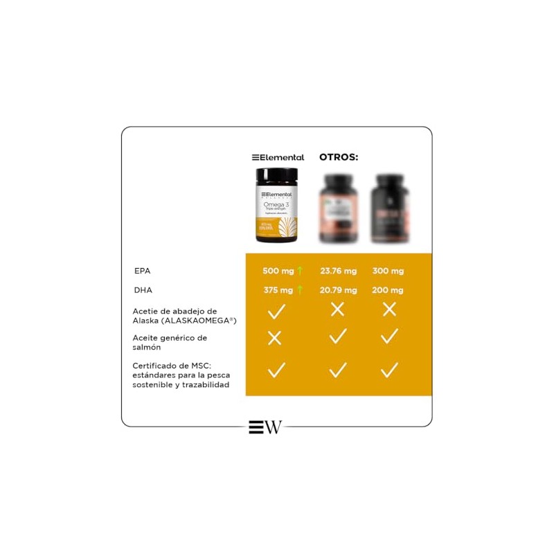 ELEMENTAL Omega 3 1200mg AlaskOmega EPA DHA 60 Cápsulas