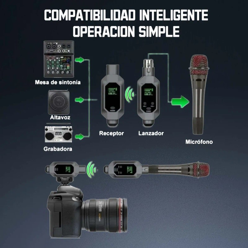 Sistema Inalámbrico De Micrófono Transmisor Receptor Uhf Dsp