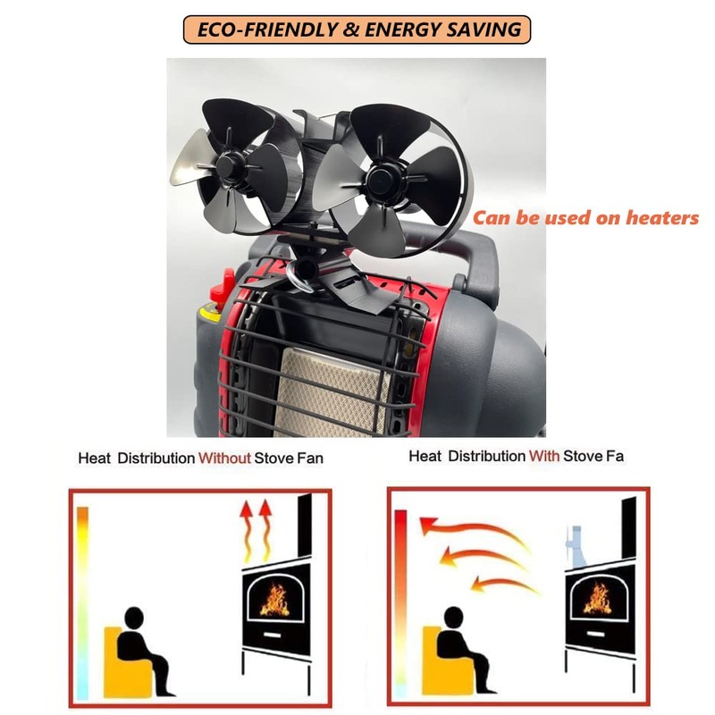 CRSURE Stove Fan Mounted Accessories for Heat Powered Fans to