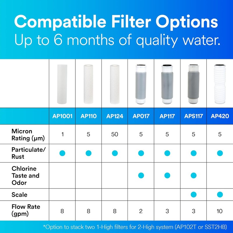 3M Aqua-Pure Whole House Standard Sump Replacement Water Filter Drop-in