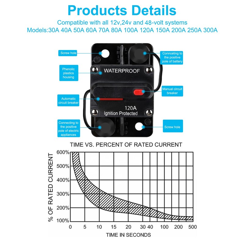 NC 120 AMP Fuse Holders,Audio Circuit Breaker,Reset Fuse Inverter, 12V-48V