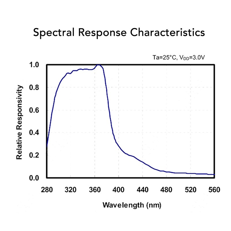 UV Sensor Module GY 8511 ML8511 Analog Output Ultraviolet Light