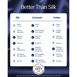 REST® Evercool®+ Flat Sheet Full/Queen Size, Breathable Luxury Bedding for Hot Sleeper and Night Sweats, Bed Sheet with Woven Ionic+ Self Cleaning Silver Yarn for Sensitive Skin, Midnight Blue