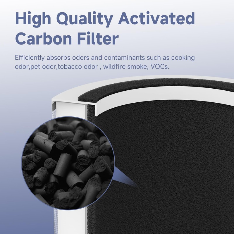 4 Packs H7126 Replacement Filter Compatible with GoveeLife H7126 Mini