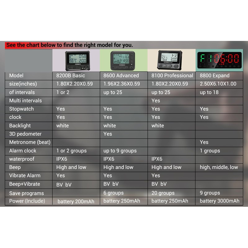 HONMAX Portable Gym Timer, Interval Fitness Timer (Blue)