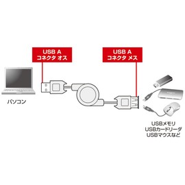 サンワサプライ 巻き取りUSB2.0モバイルケーブル ホワイト 0.1-0.8m KU-M08ENW