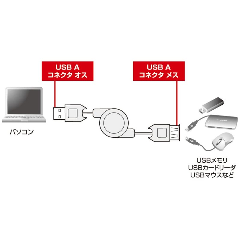 サンワサプライ 巻き取りUSB2.0モバイルケーブル ホワイト 0.1-0.8m KU-M08ENW