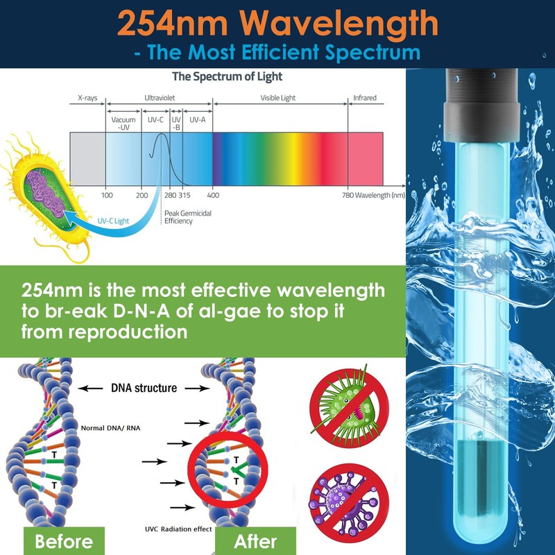 Devopet Aquarium U-V Filter for Green Water, Fish Tank Filter