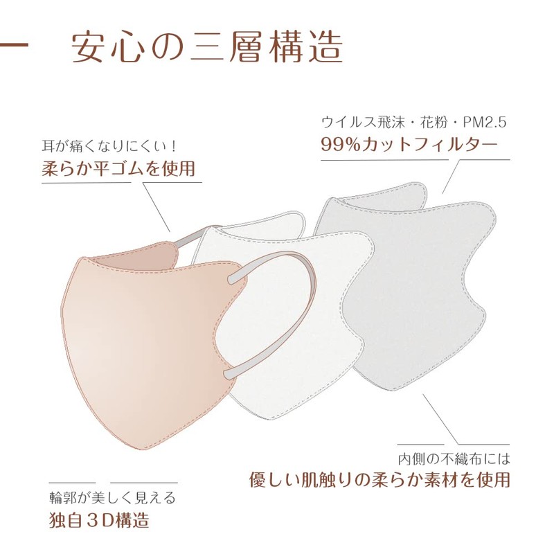 [KANEYAMA] 5Dマスク【カケン試験済】【肌へのカサつき対策】 CICIBELLAマスク（10枚×2パック） バイカラーマスク 立体マスク 不織布マスク 血色マスク カラー くちばし 使い捨て