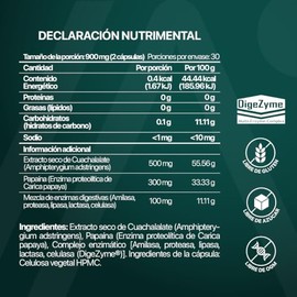 Enzybalance  Papana y Digezyme  Suplemento Alimenticio con Enzimas Digestivas  Bienestar Digestivo para Hombre y Mujer  60 Cpsulas  Suministro para 1 