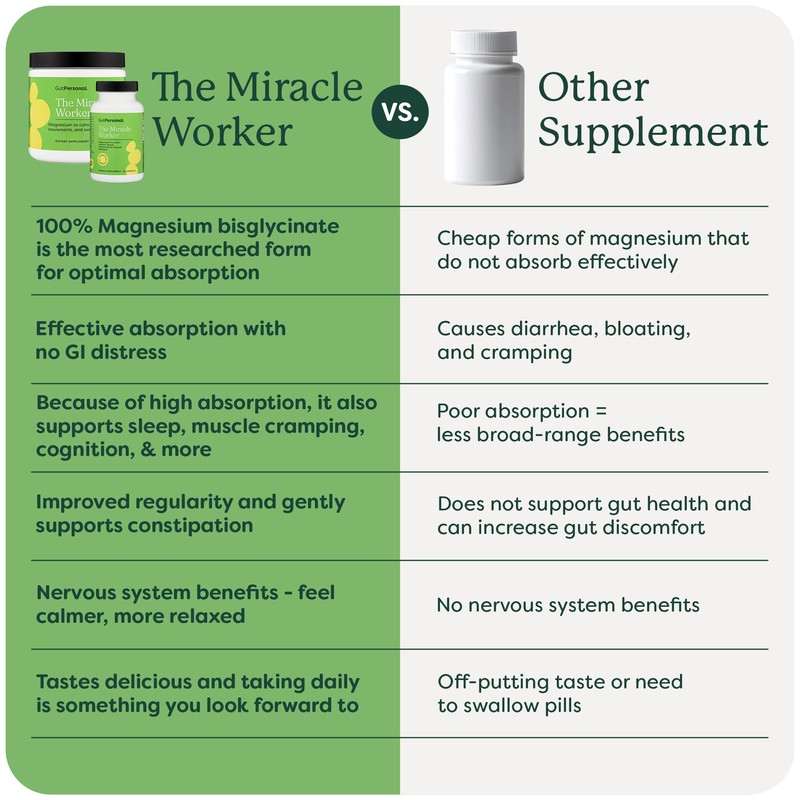 The Miracle Worker Magnesium Powder Supplement: Reduce Stress and Ease