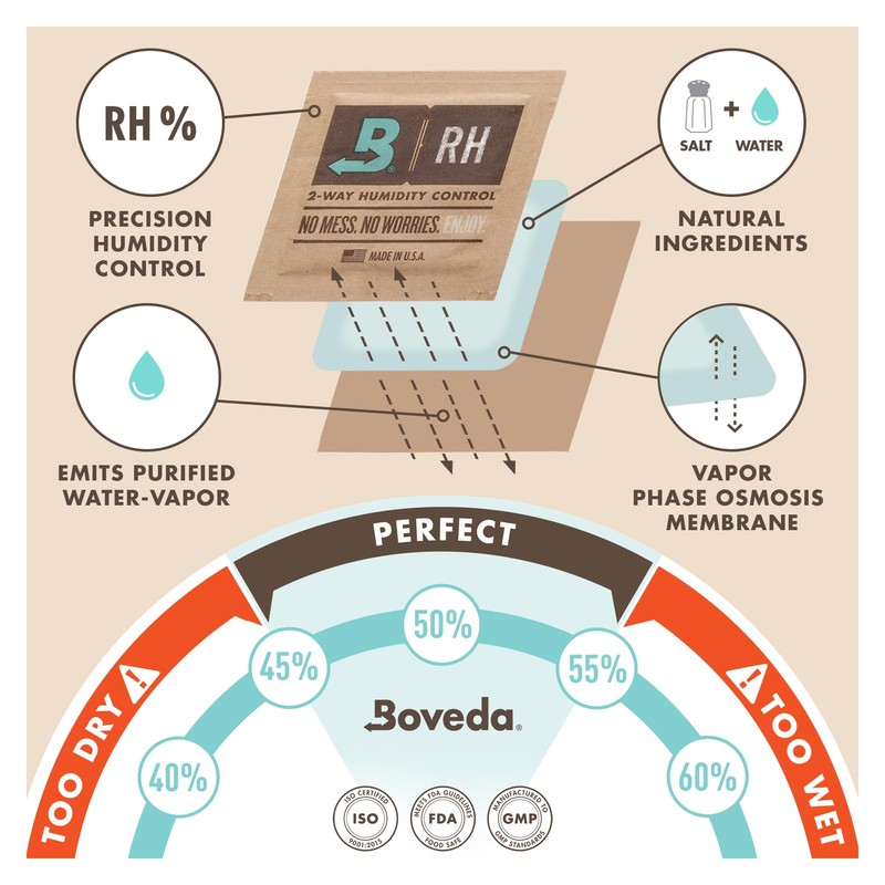 Boveda For Music: 1 Mini Fabric Holder - Holds up