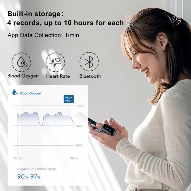 Vibeat Bluetooth Pulse Oximeter with Audio Reminder in Free App