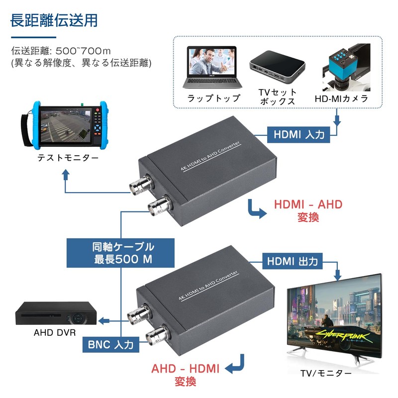 HDMI to AHD Converter Adapter, HDMI to AHD Converter, Used